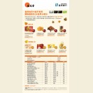 Fubon Credit Card Year-round Merchant Privileges